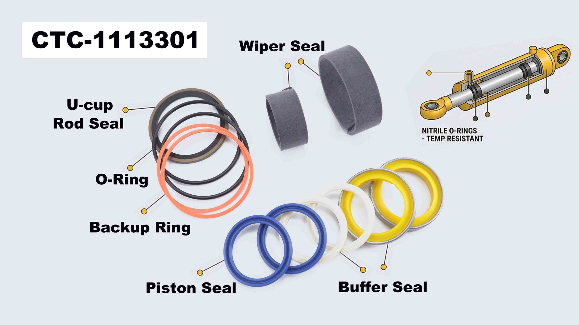 How to Identify Excavator Seal Kit Part Numbers: A Professional Guide for CAT 416B & 426B Owners