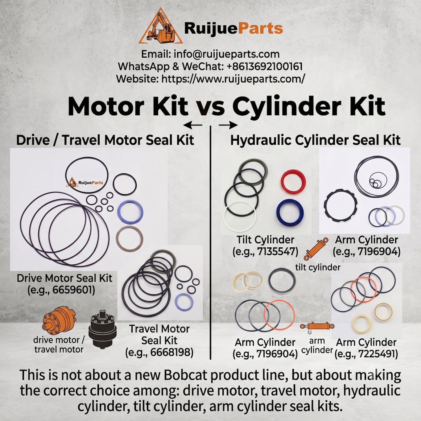 Bobcat drive motor seal kit vs hydraulic cylinder seal kit