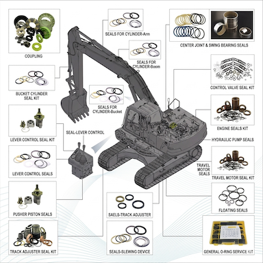 Aftermarket seal kits used in excavator hydraulic and drive system applications